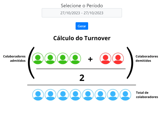 Ausências por intervalo